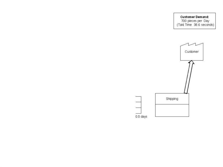 Let's Create a Future State Value Stream Map! | Gemba Academy