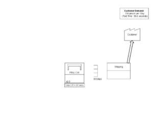 Let's Create a Future State Value Stream Map! | Gemba Academy