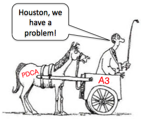A3 Before PDCA