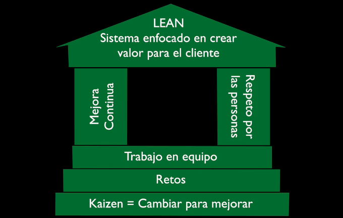 Introduction to Lean Manufacturing Spanish Español