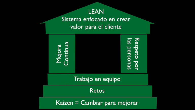 Introduction to Lean Manufacturing Spanish Español
