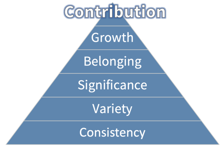 Vision, Values, and Principles | Gemba Academy